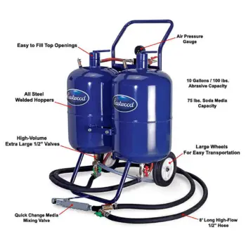 Eastwood Master Blaster Dual Abrasive Media & Soda Blaster