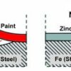 Zinga Cold Galvanising System - Anti-corrosion Zinc Coating (1kg)