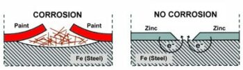 Zinga Cold Galvanising System - Anti-corrosion Zinc Coating (1kg)