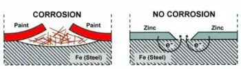 Zinga Cold Galvanising System - Anti Rust / Corrosion Zinc Coating (5kg)