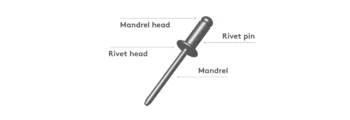 ALUMINIUM RIVETS 1/8" x 15/32" (3.2mm x 10mm) - Image 3